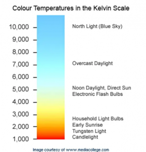 Image: Led color chart