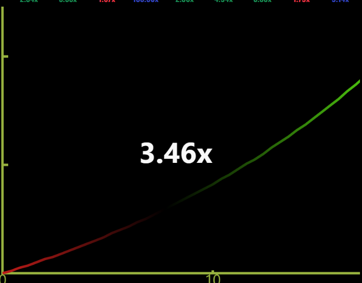 the game's graph