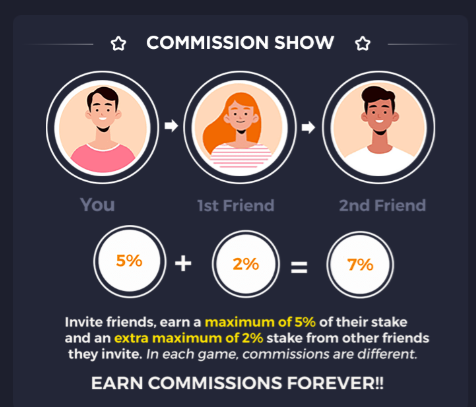 luckypesa referral program